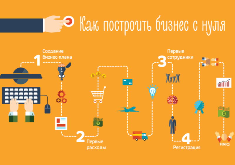 Стоит ли покупать франшизу: реальные отзывы предпринимателей
