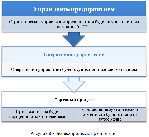 Бизнес-план магазина женской одежды скачать с готовыми расчетами