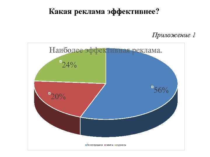 Лучшие идеи для бизнеса в офисе с нуля, что открыть, если есть помещение