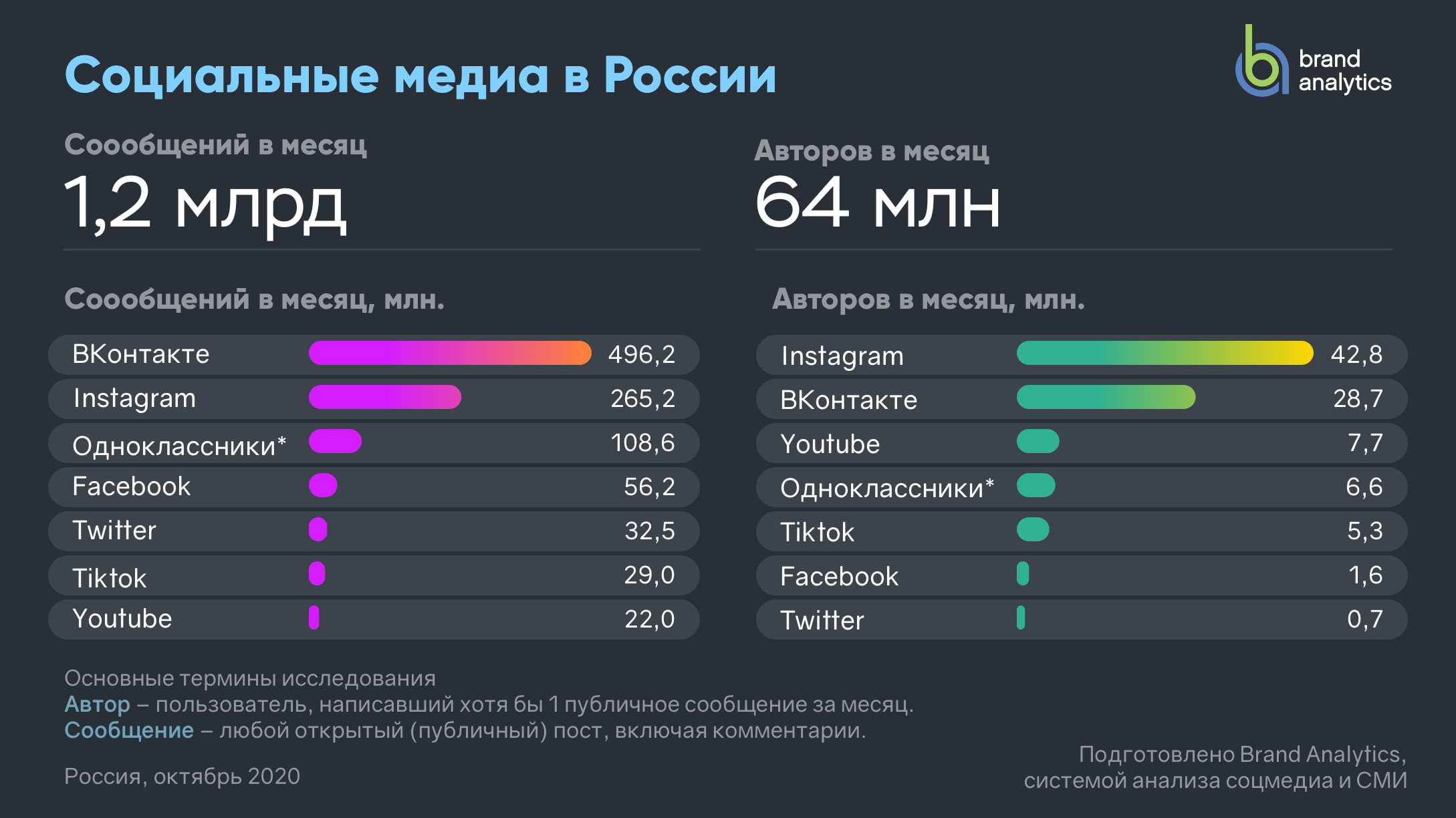 Реальный заработок Ольги Бузовой в год, месяц и день Сколько денег получает с Инстаграма и YouTube на рекламе, какую строчку занимает в списке Форбс