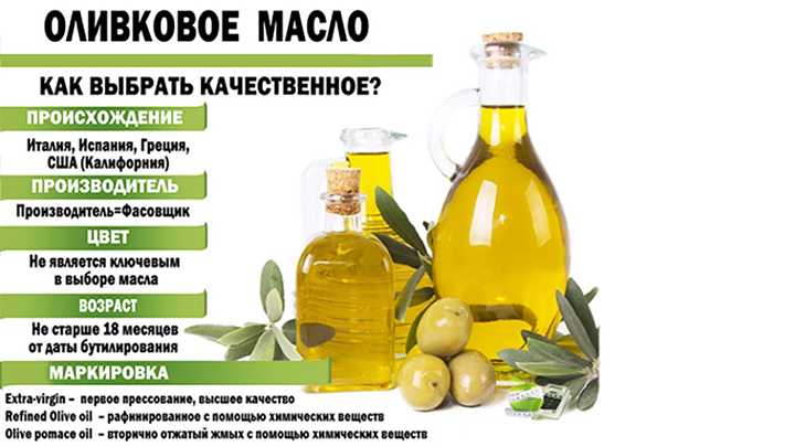 Какие масла нужно пить. Оливковое масло энергетическая ценность. Оливковое масло полезно. Чем полезно оливковое масло. Полезность оливкового масла.