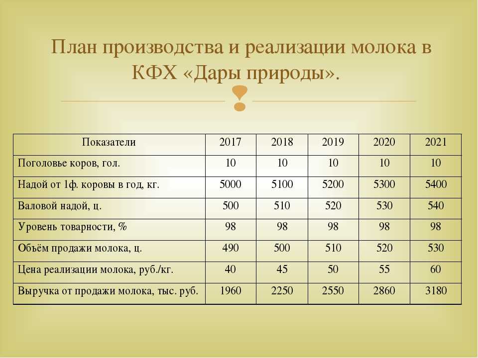 Формирование ассортимента