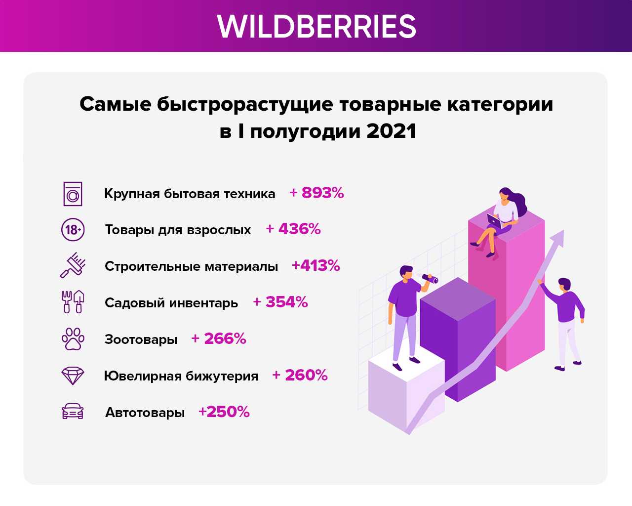 Wildberries поставщик телеграмм фото 52