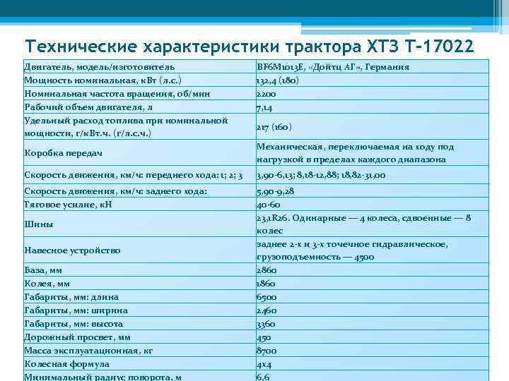 Мтз 82 новый и особенности последней модификации мтз 82.3 2021 г