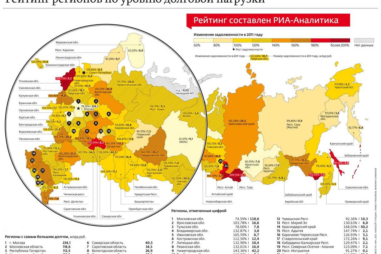 Рейтинг городов по уровню зарплаты в 2020 г. куда ехать работать? – reconomica — истории из жизни реальных людей