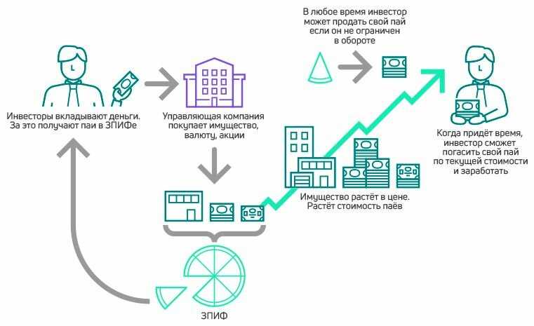 Как инвестировать в индексные фонды: пошаговая инструкция для новичка