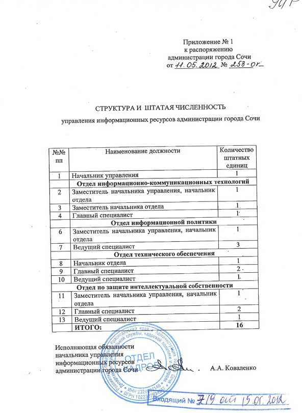 Штатная численность работников образец