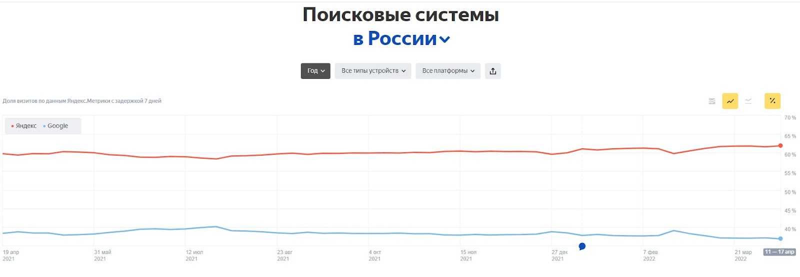 Какие каналы продвижения выбрать компаниям в кризис в 2022 году | статьи seonews