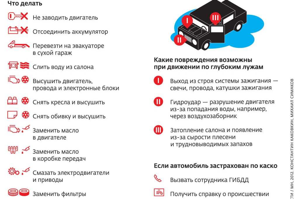 Машина на воде — неразгаданный трюк американского мошенника