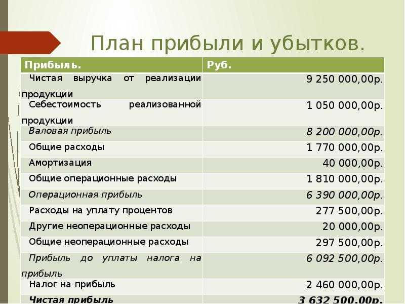 Бизнес план по открытию аптеки с расчетами подробный