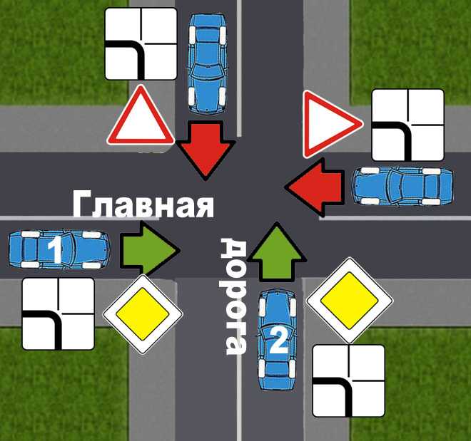Если разметка противоречит знакам, чем руководствоваться, как ехать