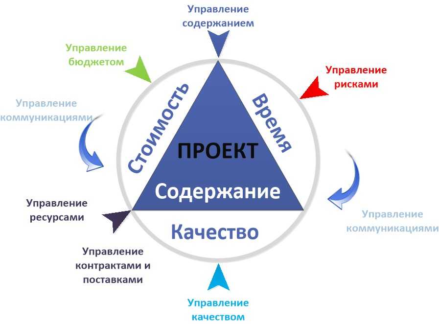 Планируй и управляй: обзор популярных сервисов для работы с задачами