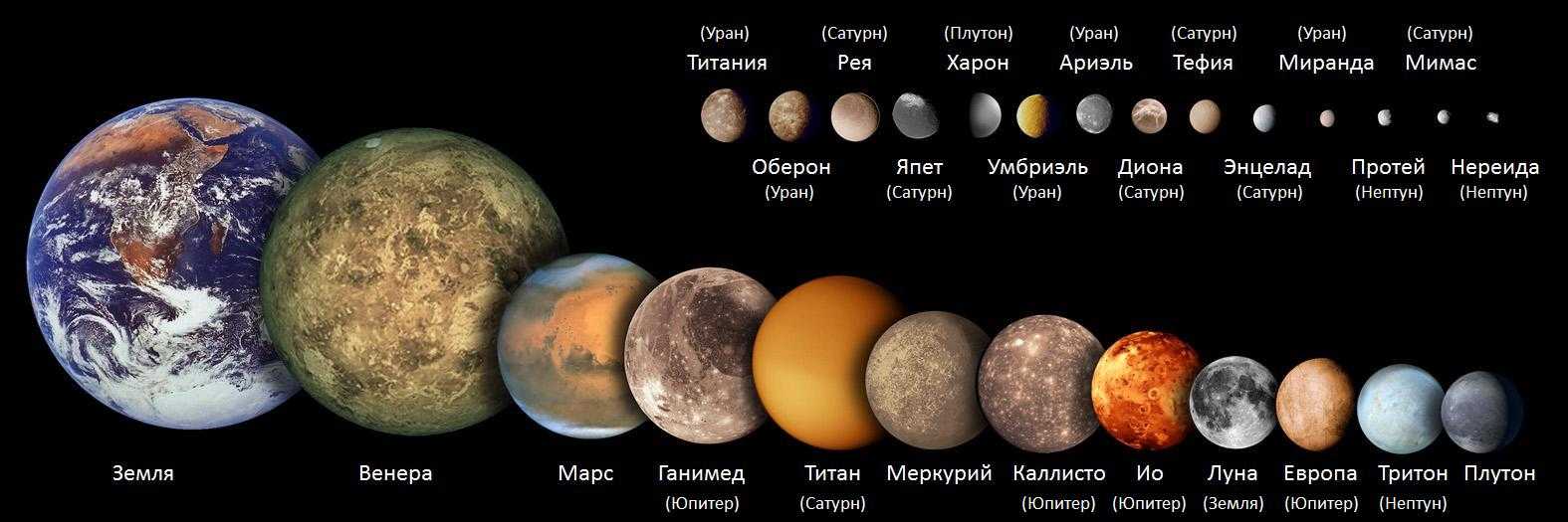10 самых интересных спутников солнечной системы