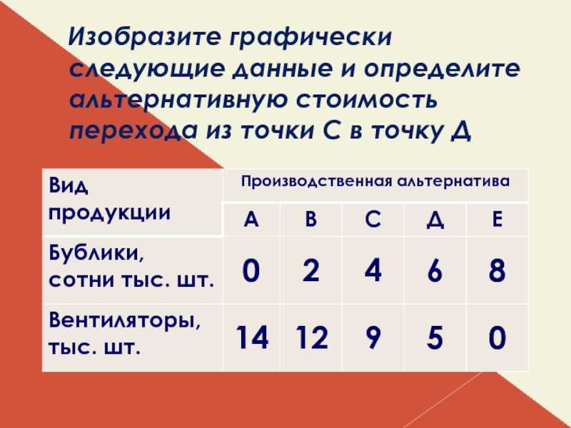 Давай следующий номер. Определите альтернативную стоимость. Как определить альтернативную стоимость. Расчет альтернативной стоимости. Как рассчитать альтернативную стоимость.