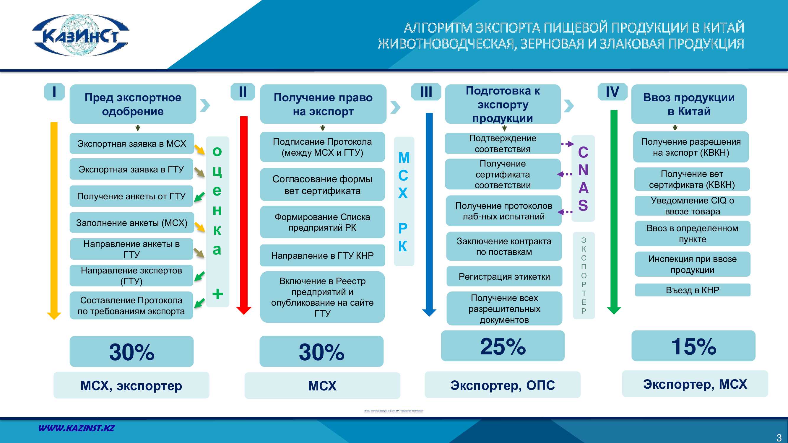 Экспорт бесплатных образцов