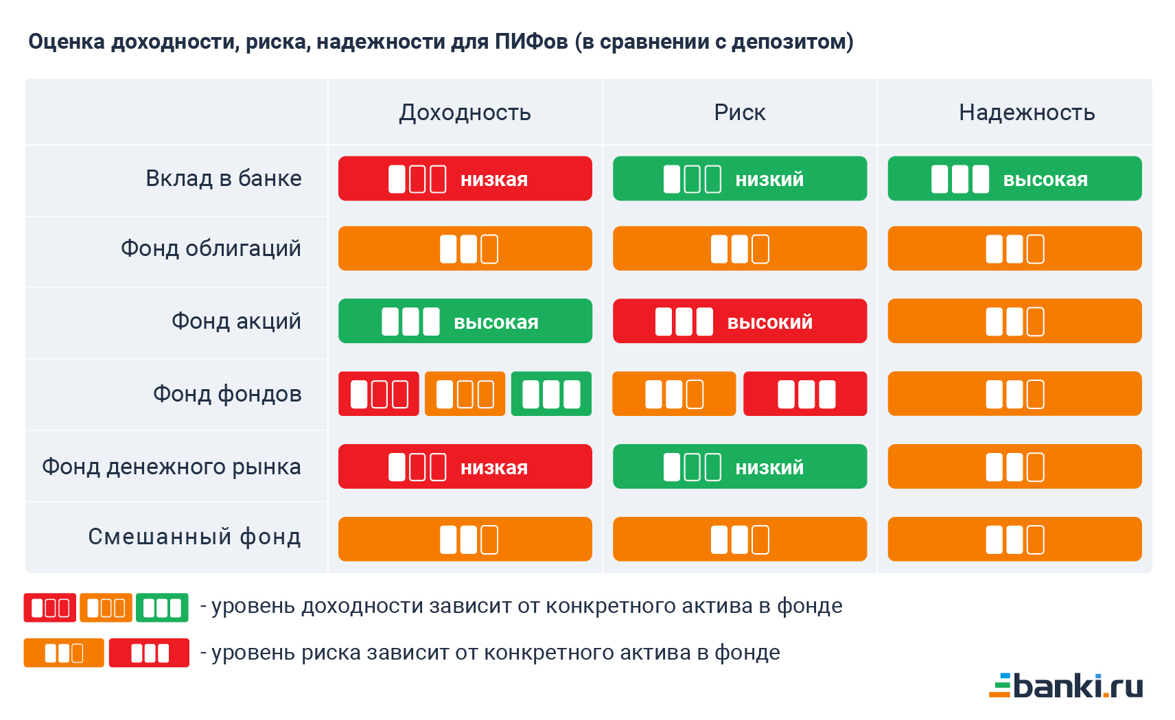 Что такое инвестиционные фонды – рейтинг ТОП-10 ИФ России и как в них инвестировать Виды: паевые, открытые, закрытые, чековые, хеджевые и биржевые акции