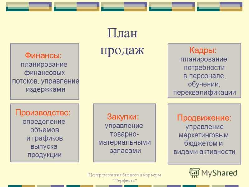 Образец бизнес план в центр занятости