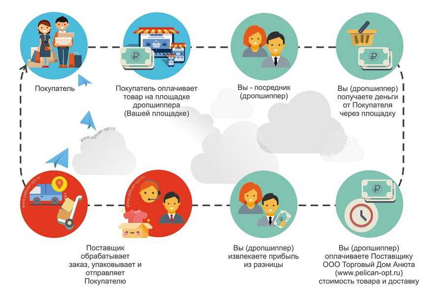 Как работает система повышения