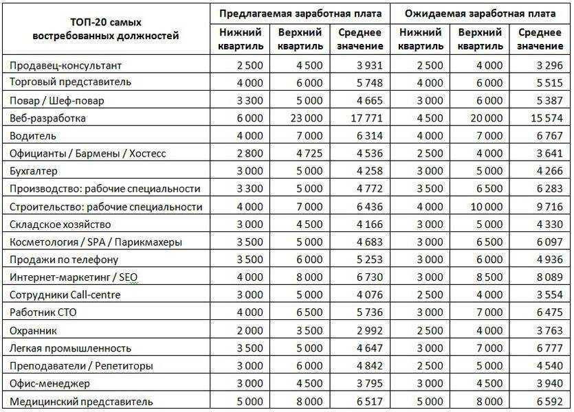 Какие предметы нужны археологу – какие предметы нужно сдавать на археолога? - wow-cool.ru