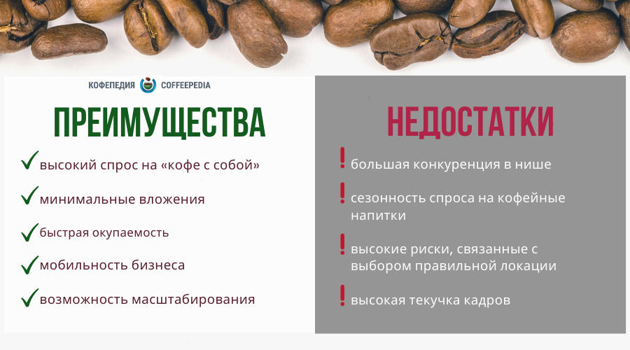Требования сэс к ресторанам и кафе. все, что нужно знать