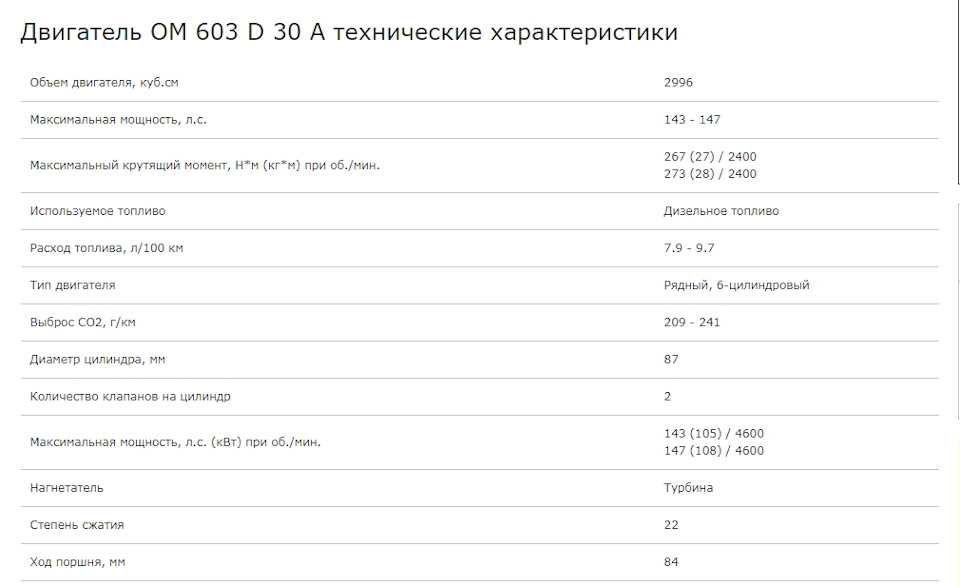 Даша и москвич: опыт владения азлк-2140