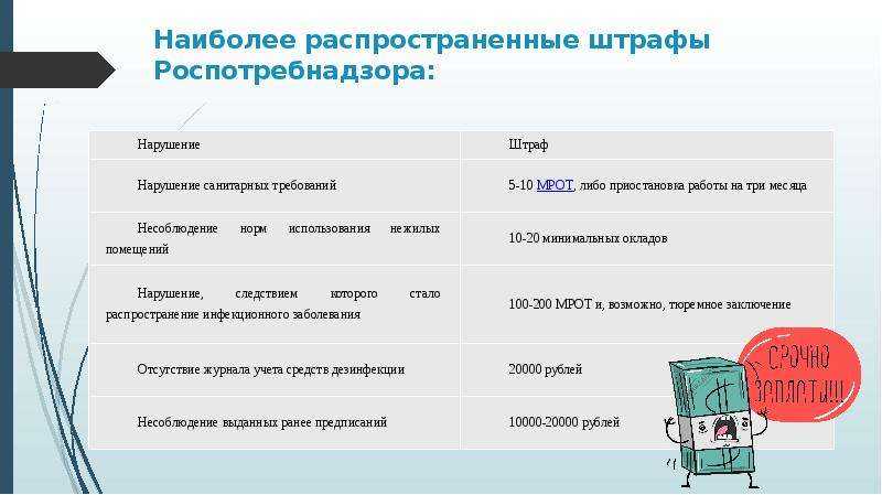 Кто выносит штраф при нарушении санитарного. Штрафы Роспотребнадзора. Штрафы Роспотребнадзора для юридических лиц. Может ли Роспотребнадзор наложить штраф. Штраф физическому лицу от Роспотребнадзора.