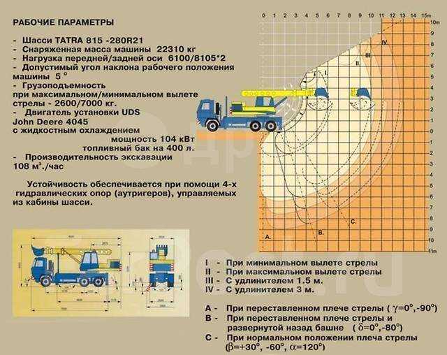 Экскаватор tatra удс 114 технические характеристики, двигатель и устройство, отзывы и фото