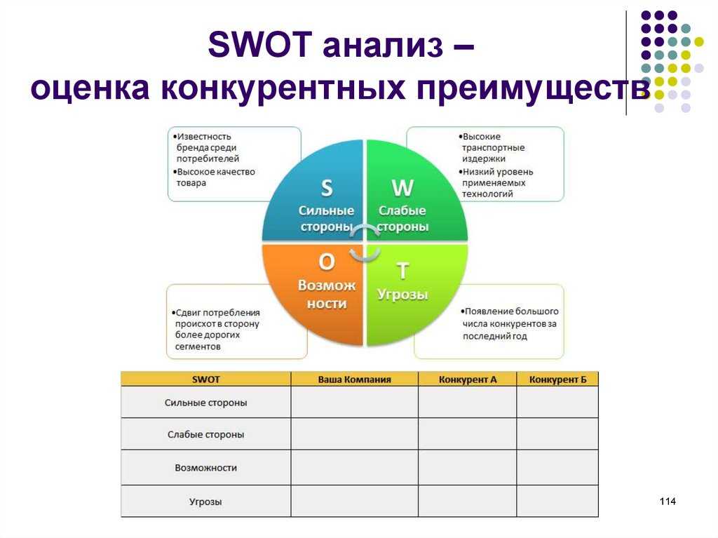 Анализ рынка конкурентов пример в бизнес плане