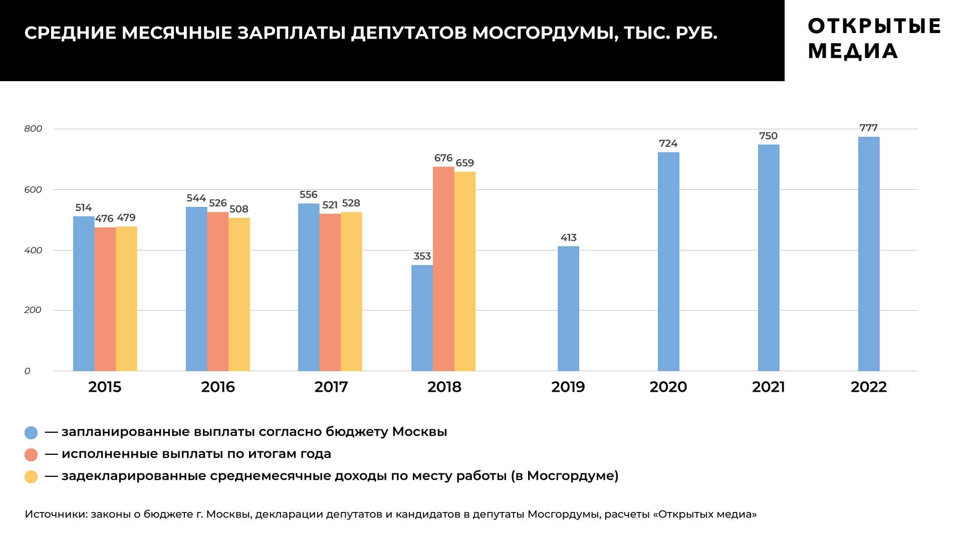 Какая пенсия у депутатов по закону рф: суммы, доплаты к пенсии