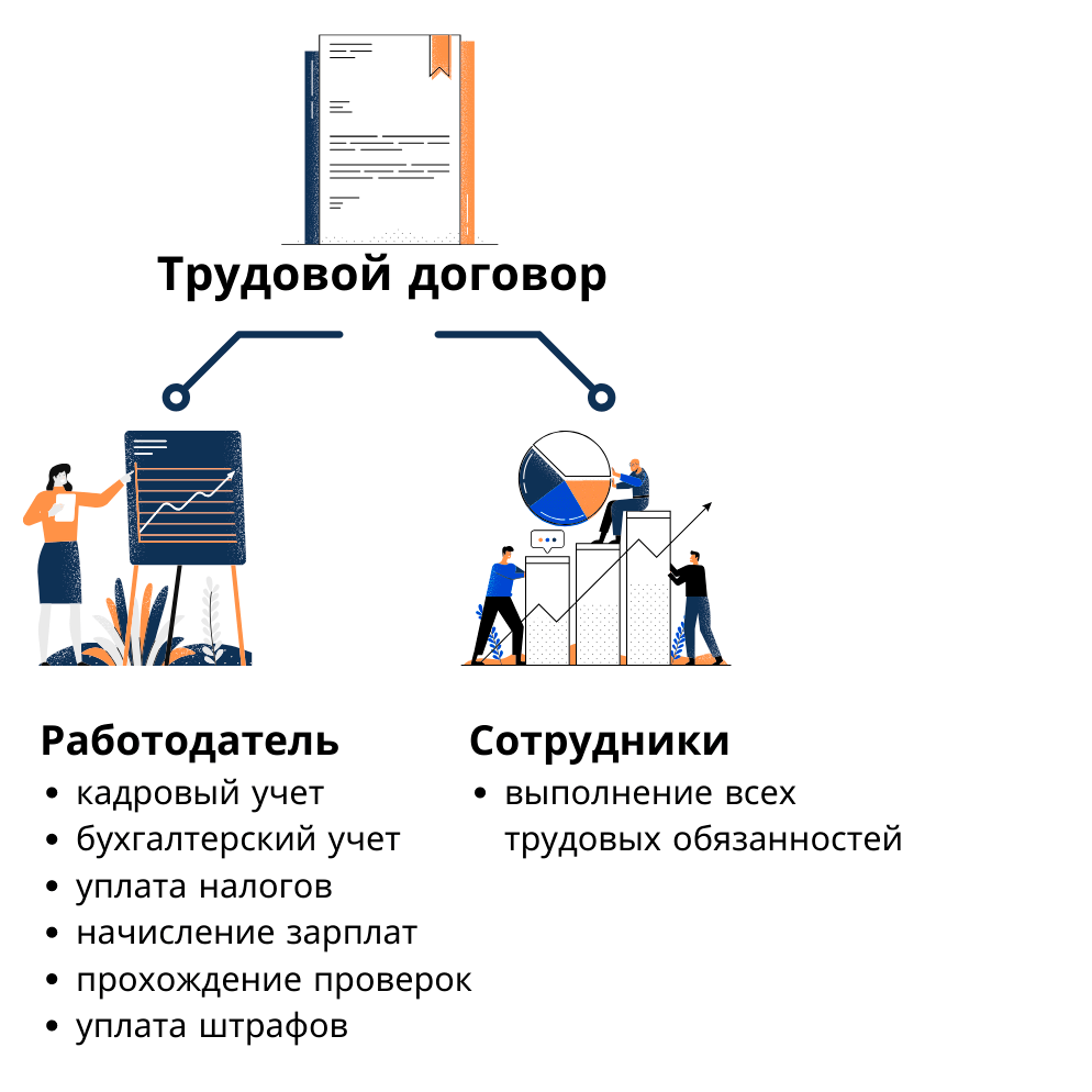 Что такое аутстаффинг и аутсорсинг - различия и сходства | компаньон