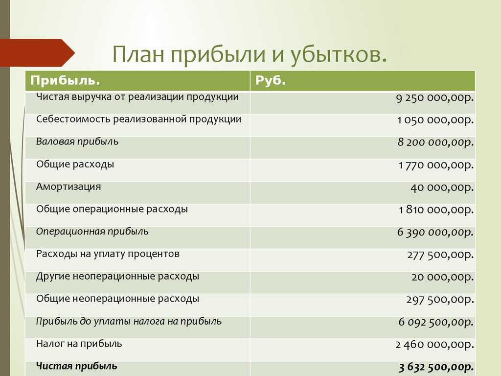 Финансы бизнес план. Бизнес план аптеки финансовый план. Маркетинговый план аптеки готовый пример. Бизнес план открытия аптеки. Бизнес план аптеки.