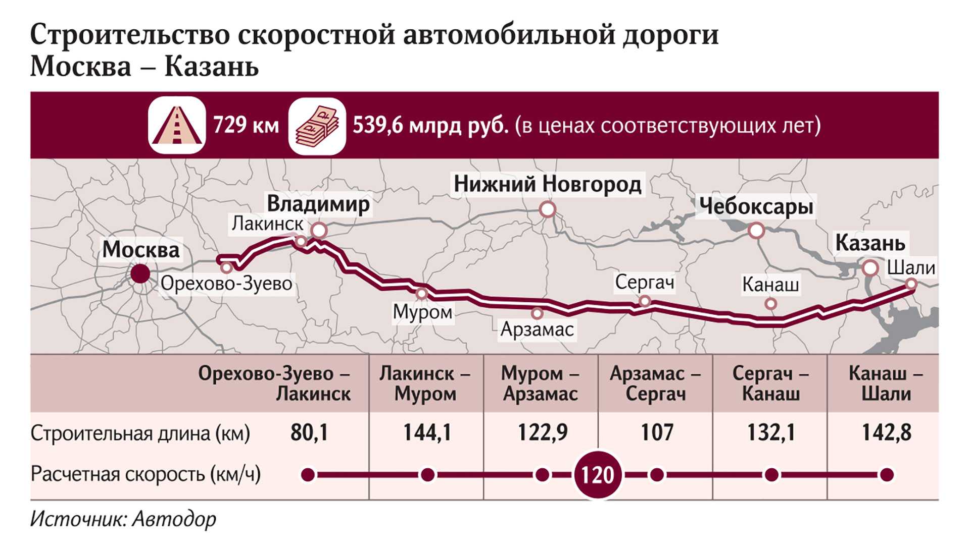 Скоростная трасса м12 схема прохождения