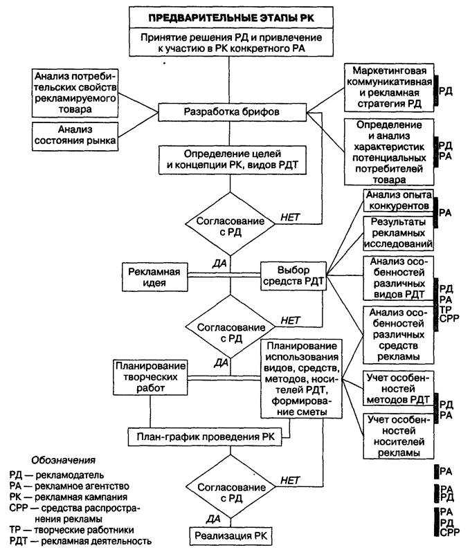 Наружная реклама