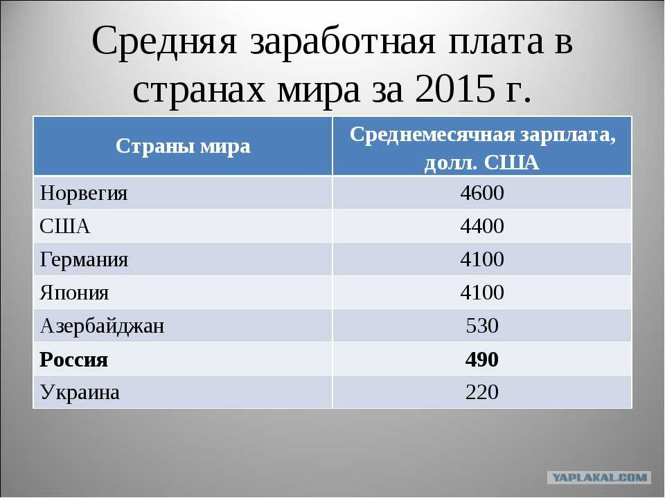 Повышение зарплаты полиции в 2022 году: индексация окладов мвд
