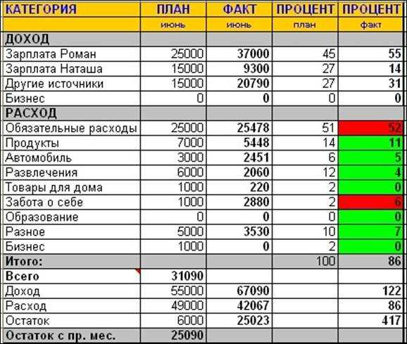 Финансовый план государства составляющий ожидаемые доходы и расходы называется