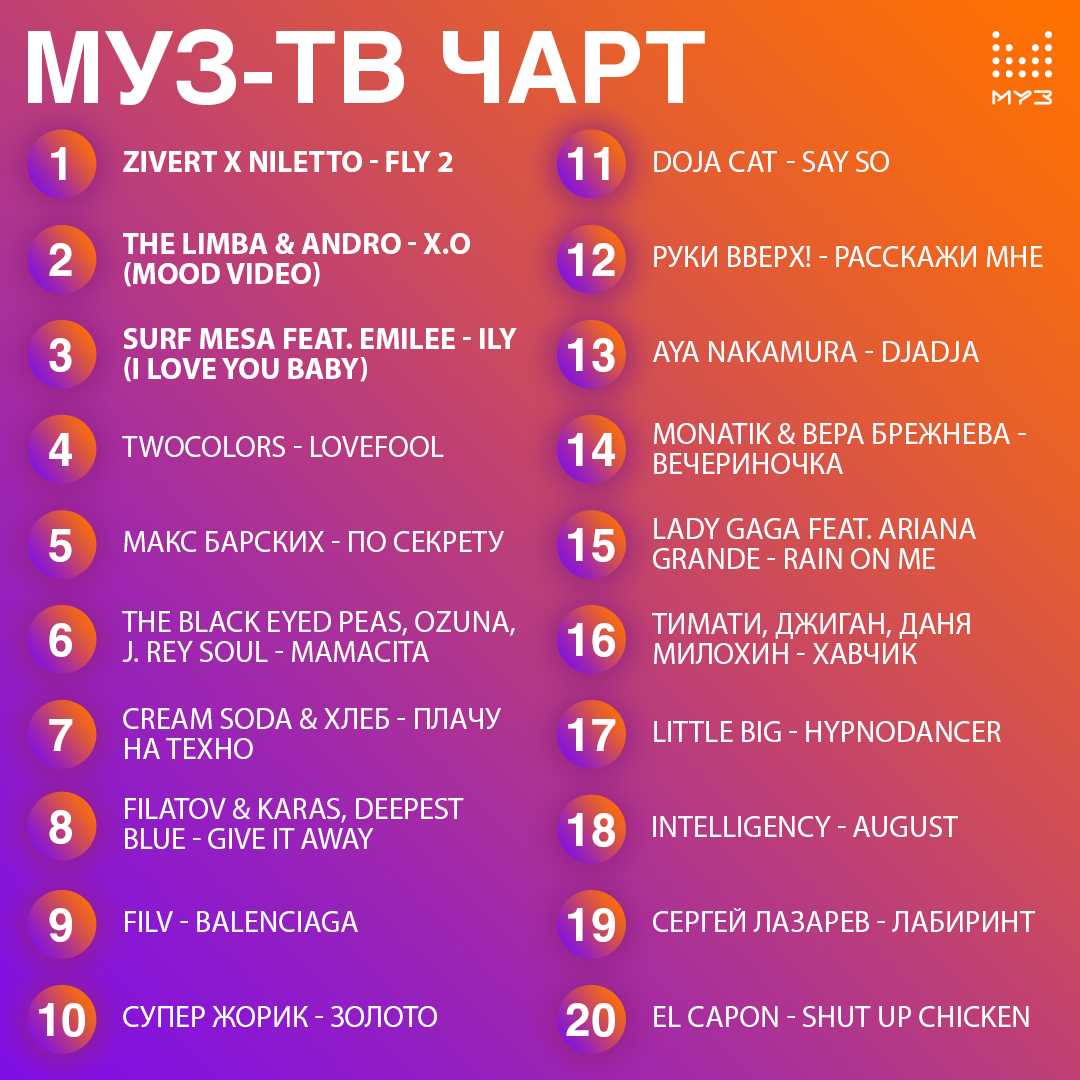 Топ 10 лучшие достопримечательности владимира