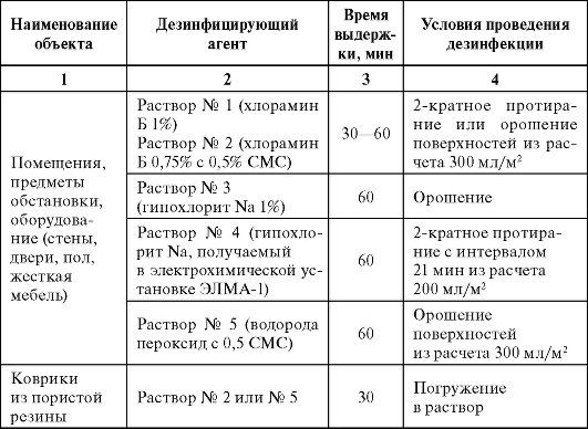 Санитарно-эпидемиологическая служба (сэс) — проверка
