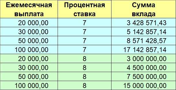 Бизнес план на 1500000 рублей