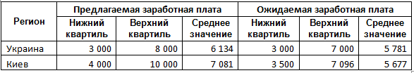 Сколько получают в час. Заработная плата няни. Зарплата няни на дому. Зарплата няньки. Средняя зарплата у нянечек.