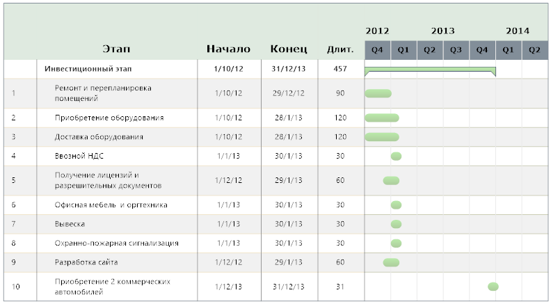 Бизнес план химчистка одежды инвестиционный план