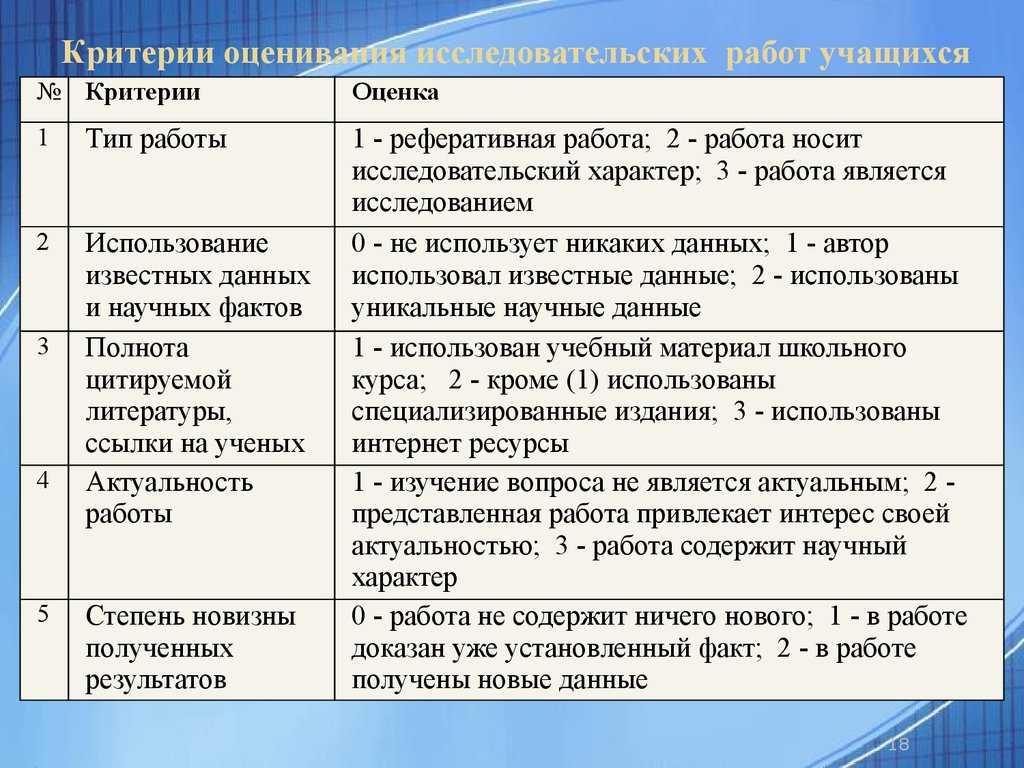 Красивые названия магазинов: как назвать магазин для привлечения клиентов