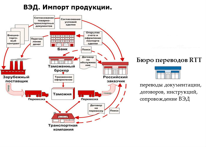 Первая «копейка» в копилке моделей