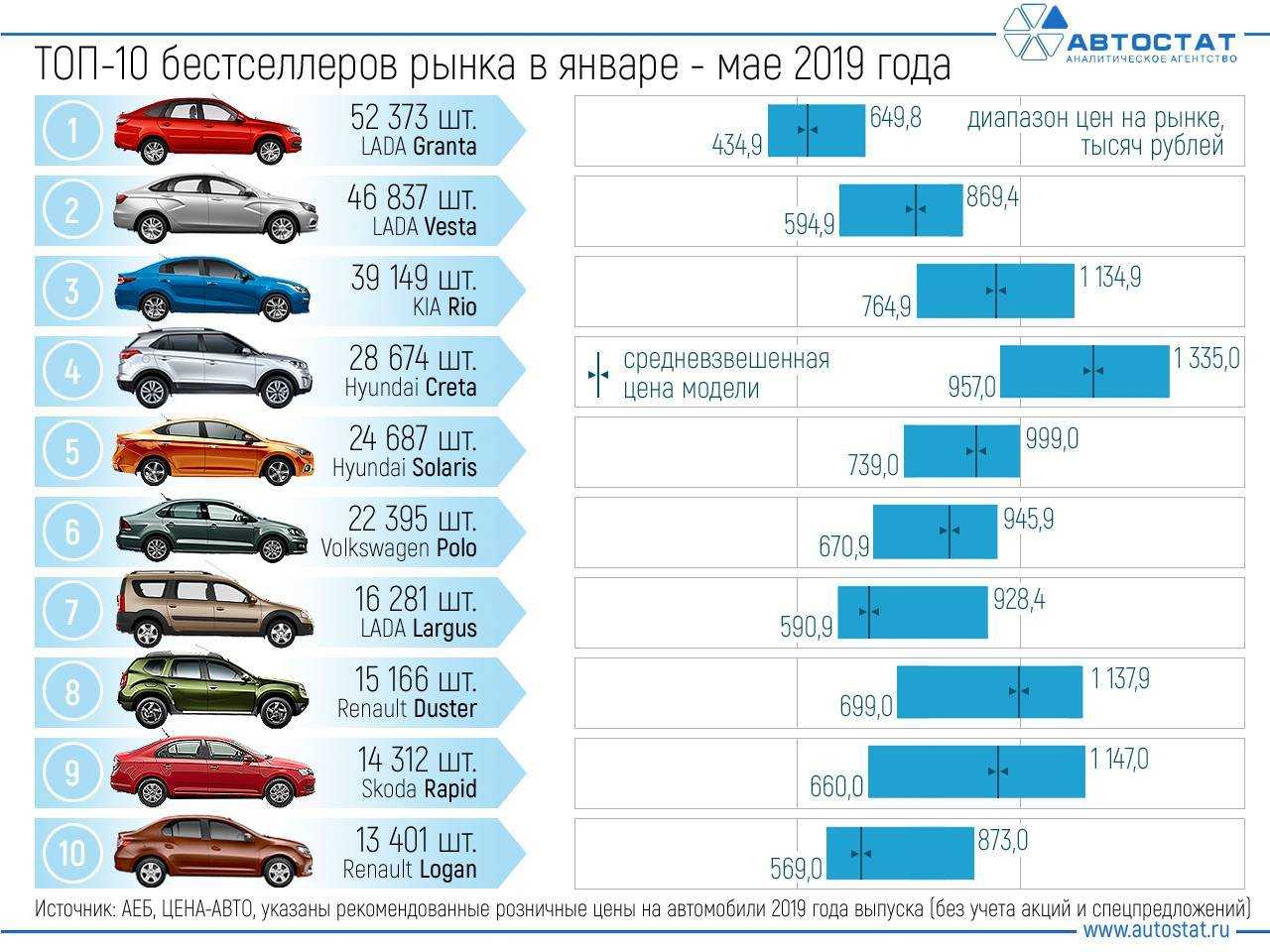 Ресурс двигателя форд транзит 2.0, 2.2, 2.4, 2.5 — auto-self.ru