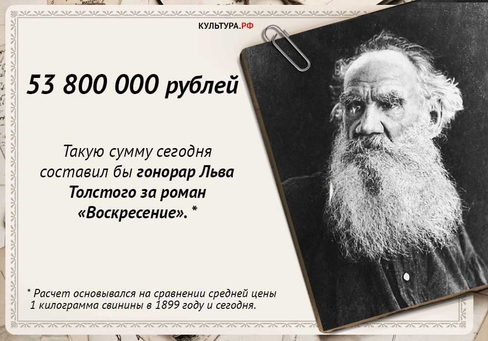 Что будет с фрилансом в 2022-м году - проблемы, кризис, новые пути