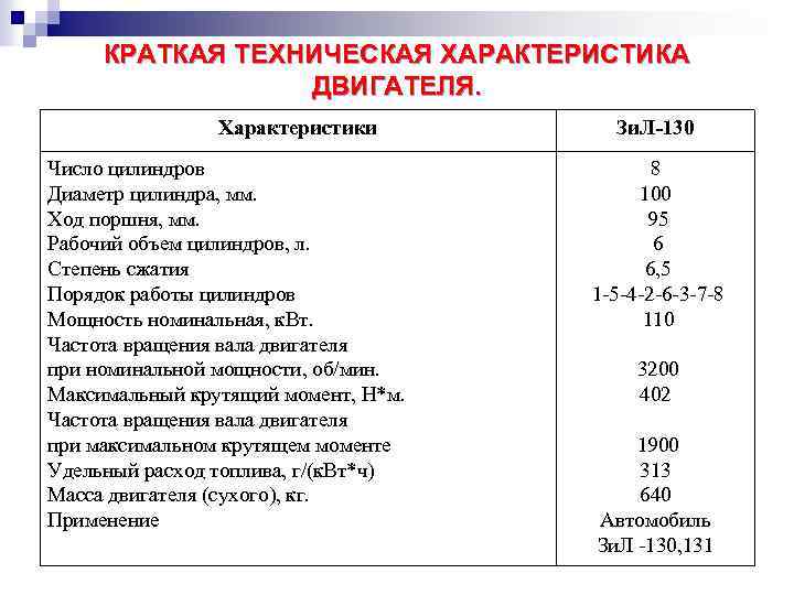 История автомобилей «жигули» от «копейки» до «семерки»