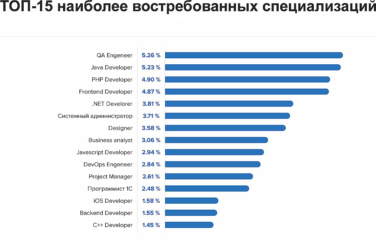 Не боги горшки обжигают: сколько зарабатывает инженер в россии