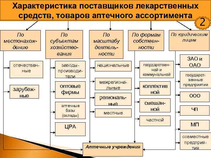 Ассортиментная матрица: алгоритм составления
