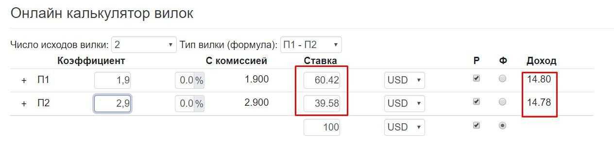 Стратегии игры в букмекерских конторах. можно ли выиграть у букмекера?!