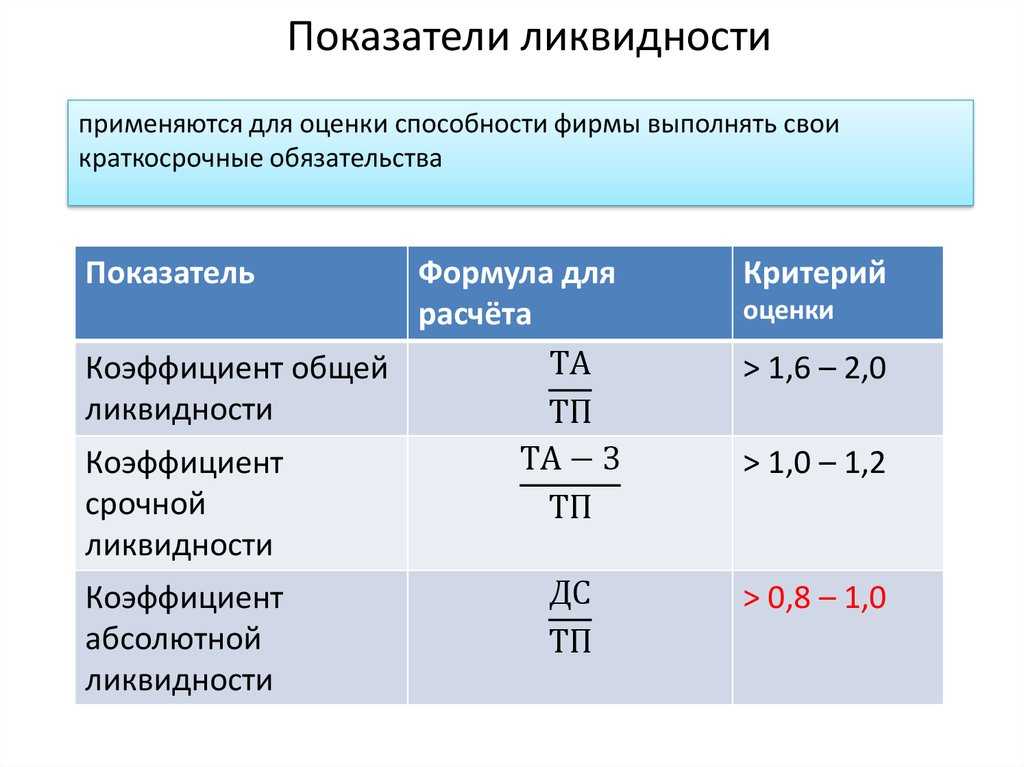 Анализ платежеспособности и ликвидности презентация