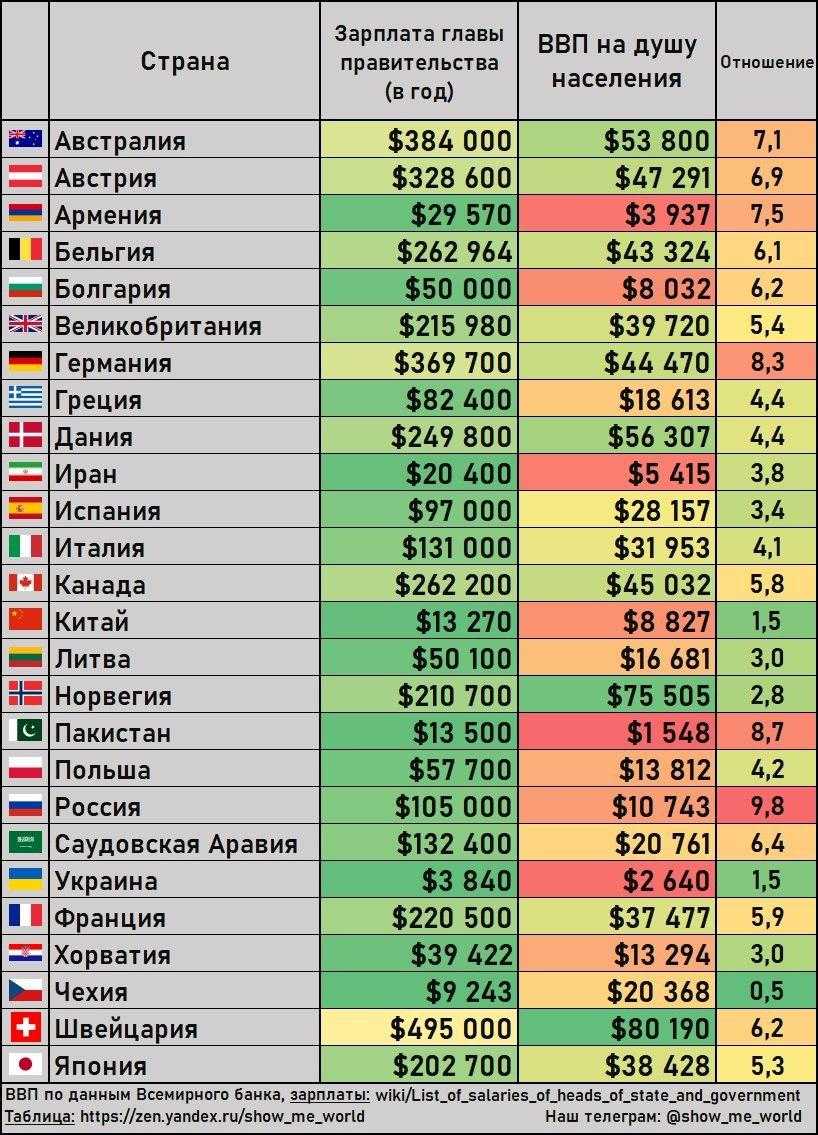 Карта зарплат в мире
